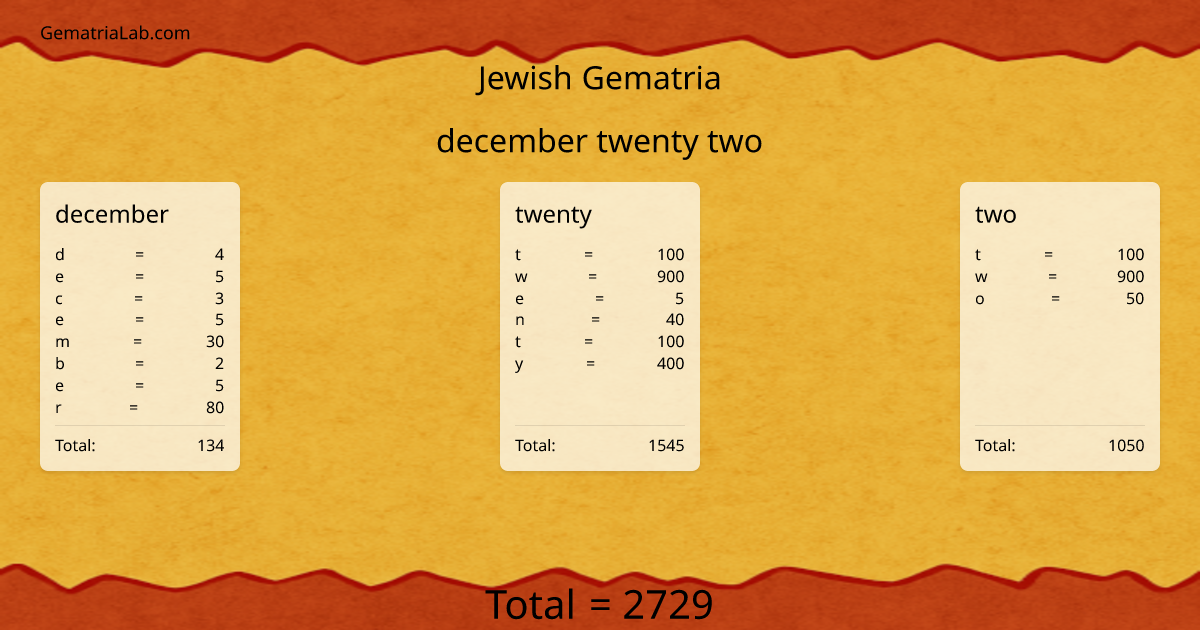 december twenty two in jewish Gematria